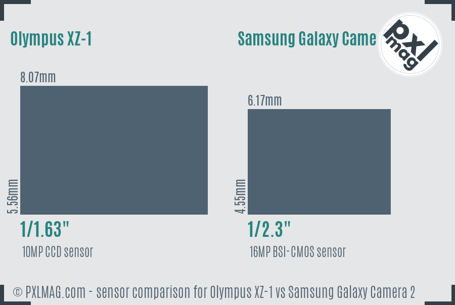 Olympus XZ-1 vs Samsung Galaxy Camera 2 sensor size comparison