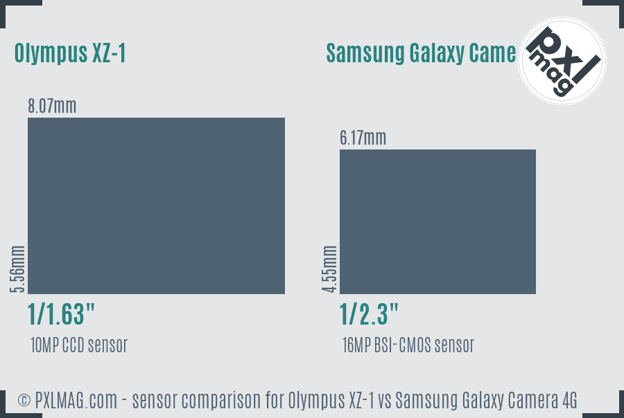 Olympus XZ-1 vs Samsung Galaxy Camera 4G sensor size comparison