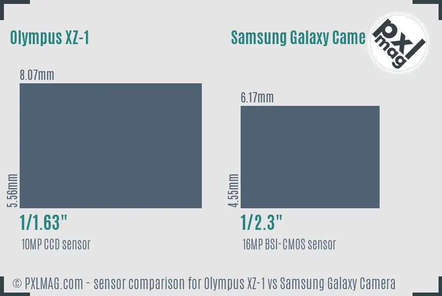 Olympus XZ-1 vs Samsung Galaxy Camera sensor size comparison