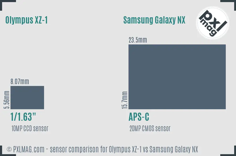 Olympus XZ-1 vs Samsung Galaxy NX sensor size comparison