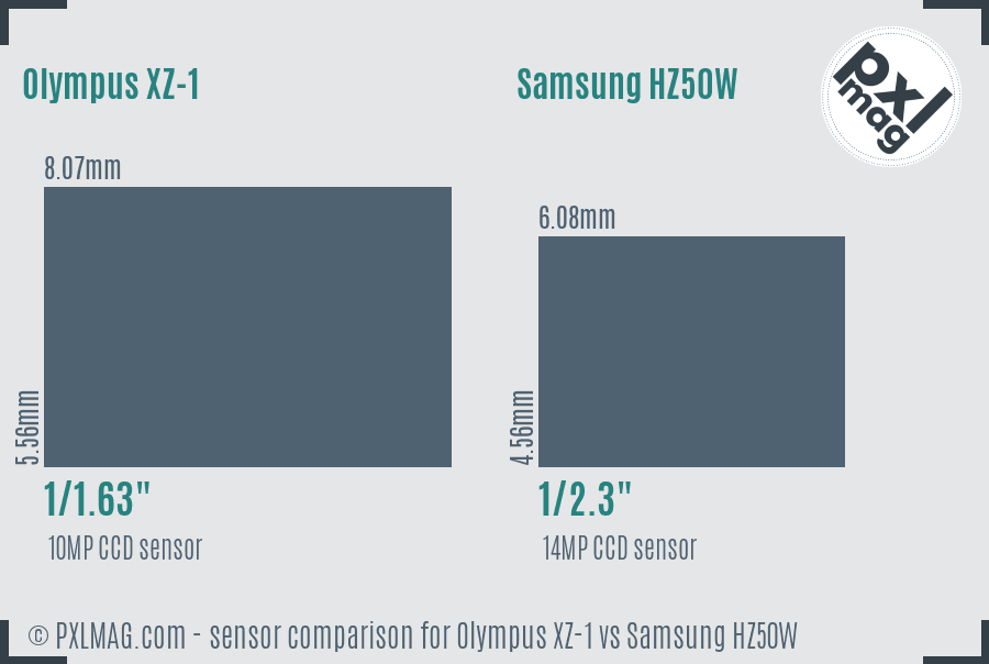 Olympus XZ-1 vs Samsung HZ50W sensor size comparison