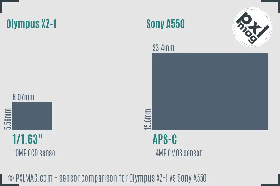 Olympus XZ-1 vs Sony A550 sensor size comparison