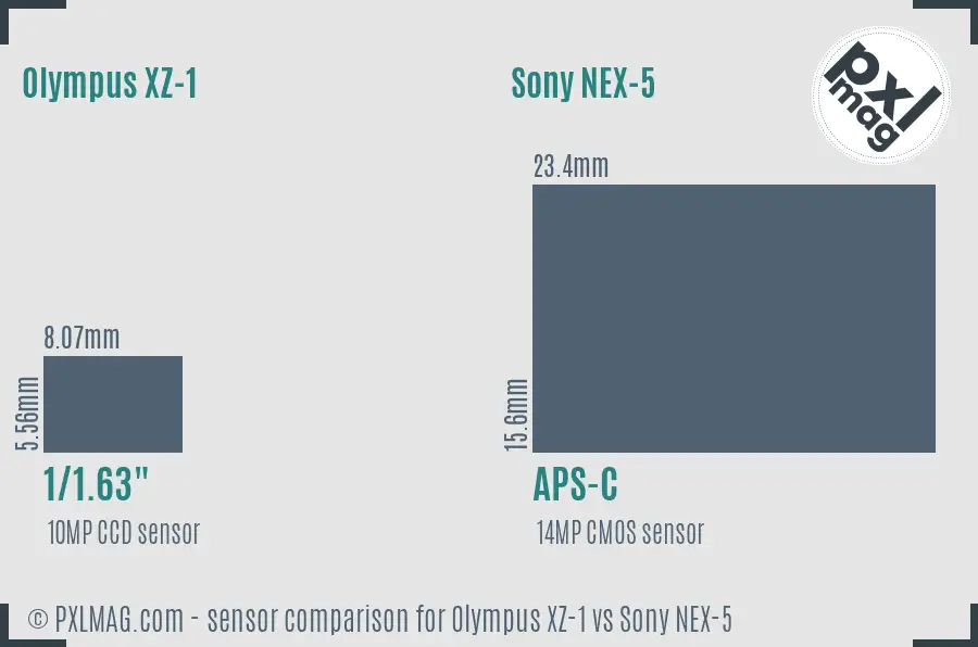 Olympus XZ-1 vs Sony NEX-5 sensor size comparison