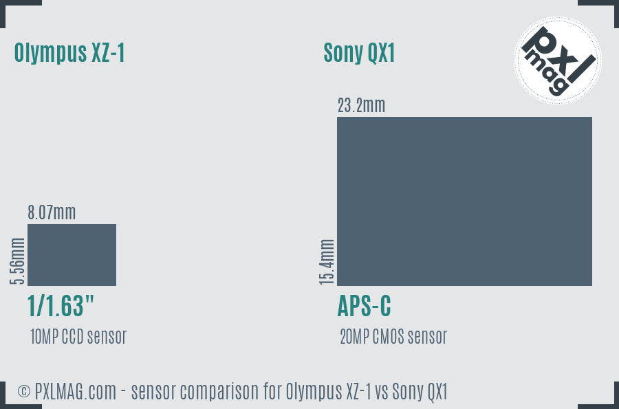 Olympus XZ-1 vs Sony QX1 sensor size comparison