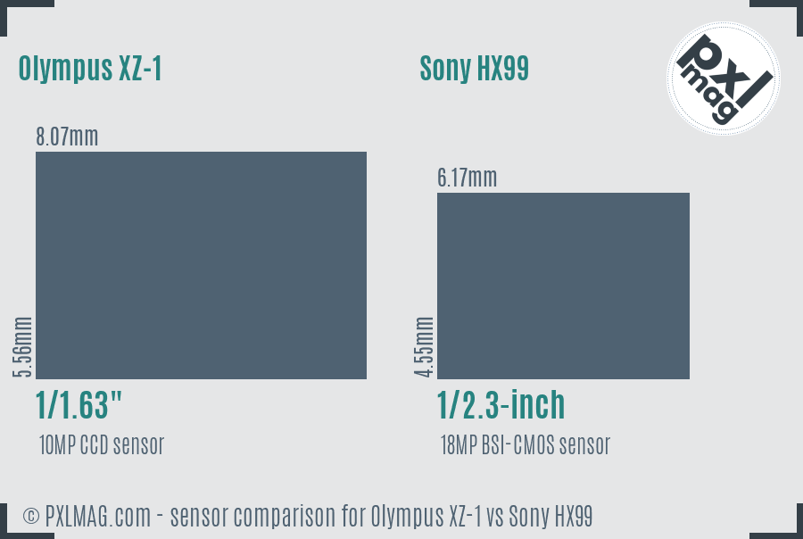 Olympus XZ-1 vs Sony HX99 sensor size comparison Olympus XZ-1 vs Sony HX99 sensor size comparison