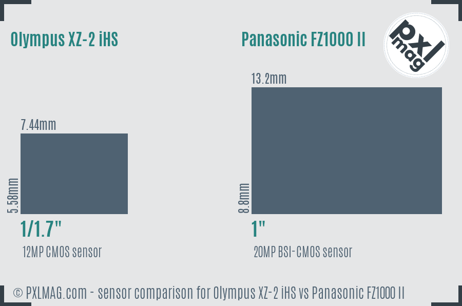 Olympus XZ-2 iHS vs Panasonic FZ1000 II sensor size comparison