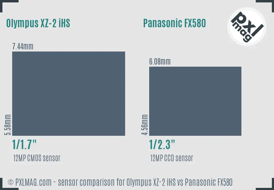 Olympus XZ-2 iHS vs Panasonic FX580 sensor size comparison