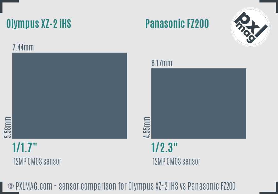 Olympus XZ-2 iHS vs Panasonic FZ200 sensor size comparison