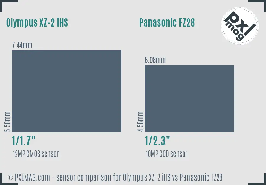 Olympus XZ-2 iHS vs Panasonic FZ28 sensor size comparison