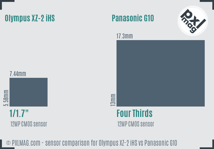 Olympus XZ-2 iHS vs Panasonic G10 sensor size comparison