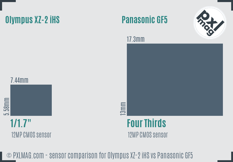 Olympus XZ-2 iHS vs Panasonic GF5 sensor size comparison