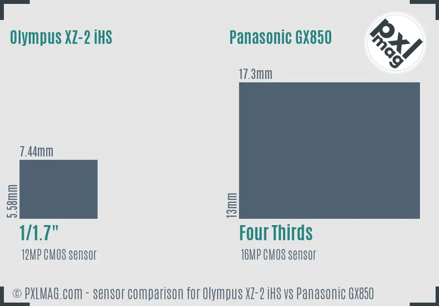 Olympus XZ-2 iHS vs Panasonic GX850 sensor size comparison