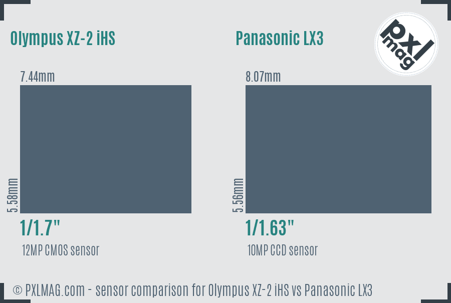 Olympus XZ-2 iHS vs Panasonic LX3 sensor size comparison