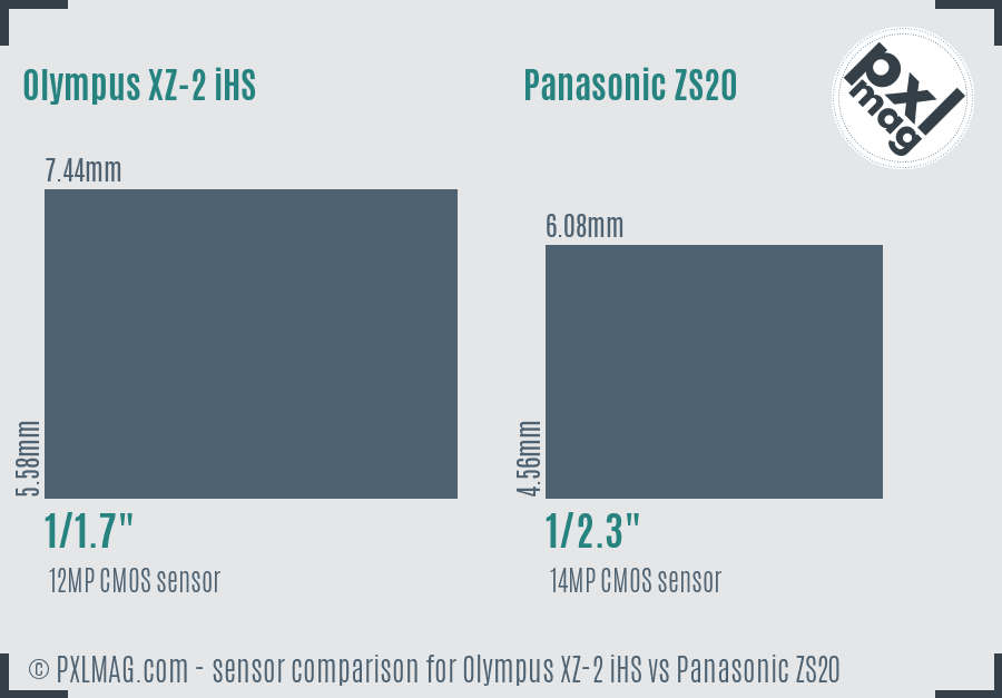 Olympus XZ-2 iHS vs Panasonic ZS20 sensor size comparison