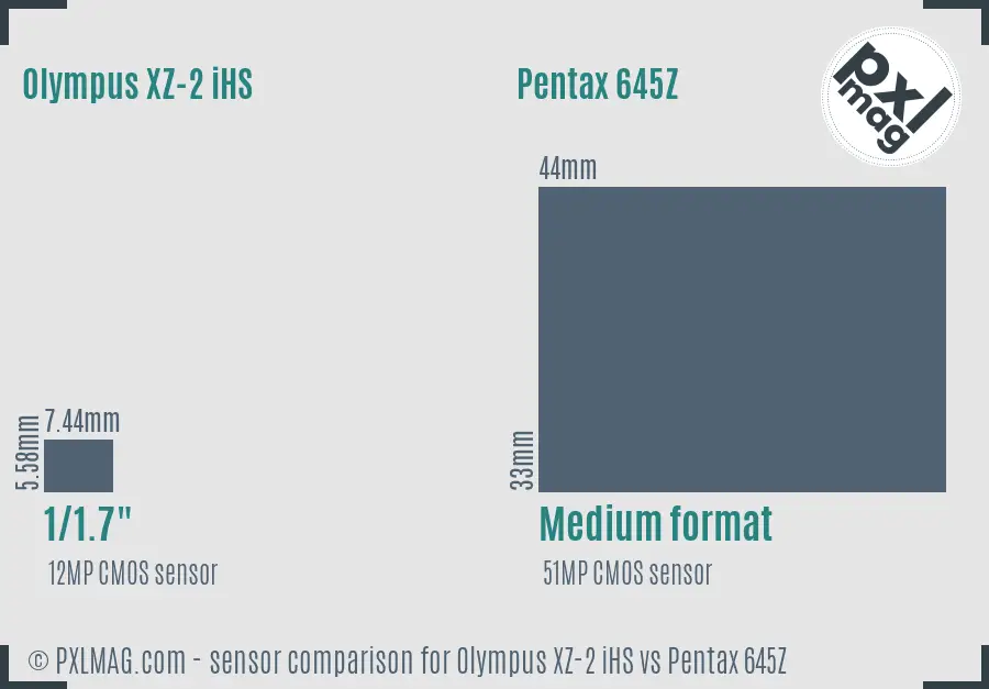 Olympus XZ-2 iHS vs Pentax 645Z sensor size comparison