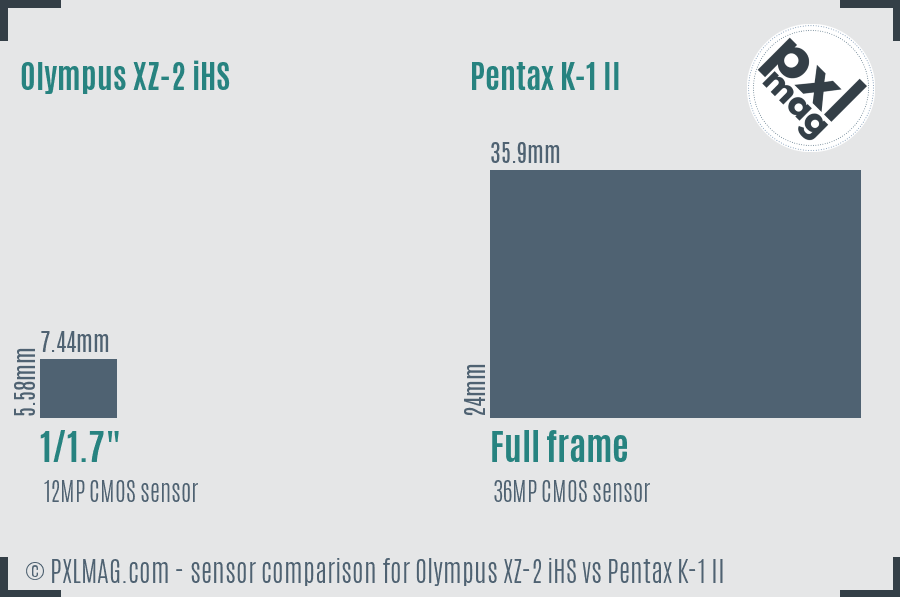 Olympus XZ-2 iHS vs Pentax K-1 II sensor size comparison