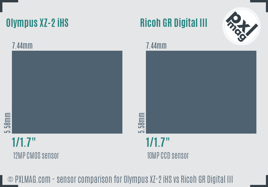 Olympus XZ-2 iHS vs Ricoh GR Digital III sensor size comparison