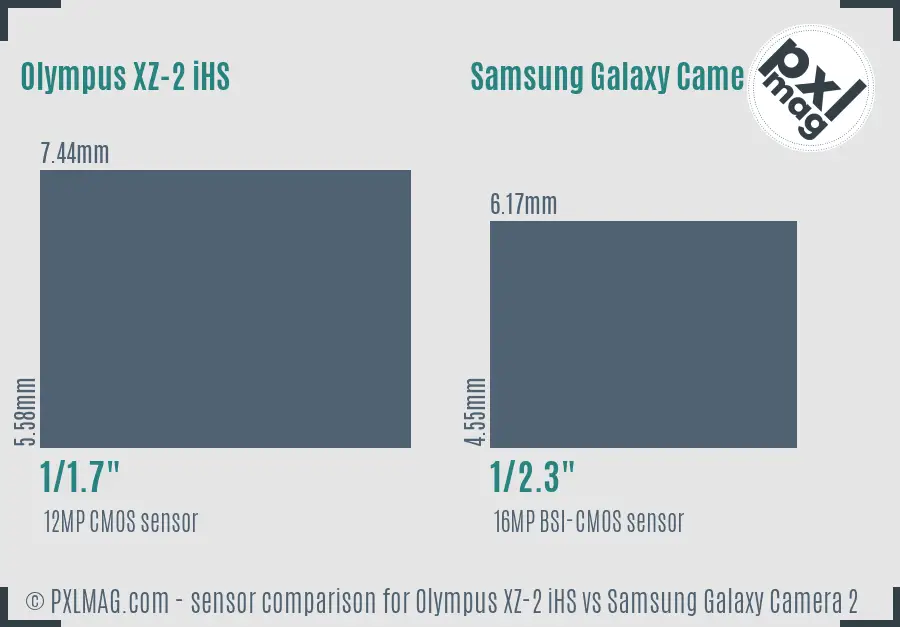 Olympus XZ-2 iHS vs Samsung Galaxy Camera 2 sensor size comparison