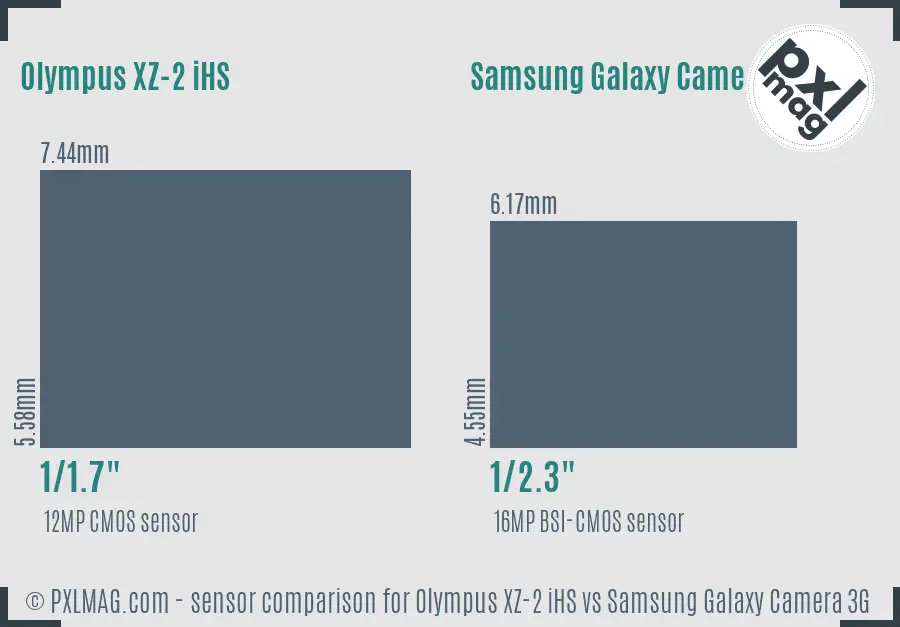 Olympus XZ-2 iHS vs Samsung Galaxy Camera 3G sensor size comparison