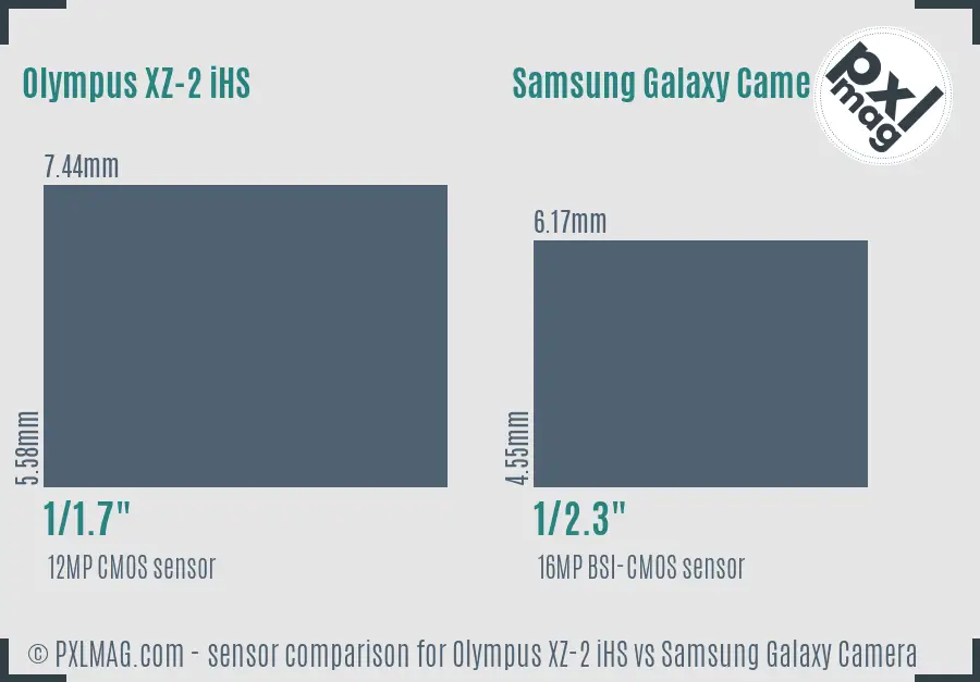 Olympus XZ-2 iHS vs Samsung Galaxy Camera sensor size comparison