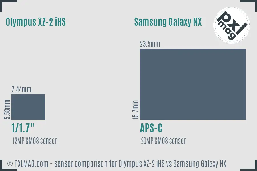 Olympus XZ-2 iHS vs Samsung Galaxy NX sensor size comparison