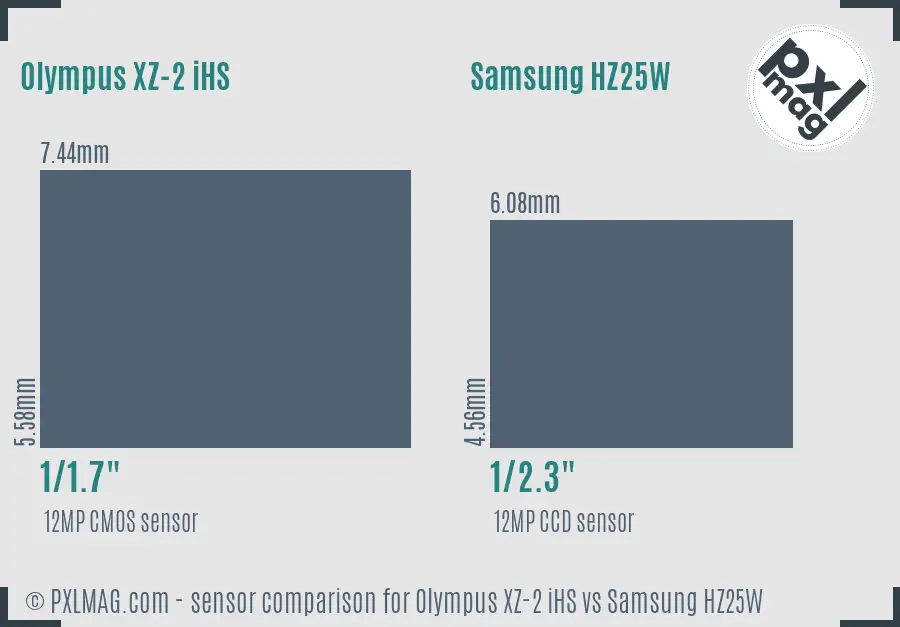 Olympus XZ-2 iHS vs Samsung HZ25W sensor size comparison