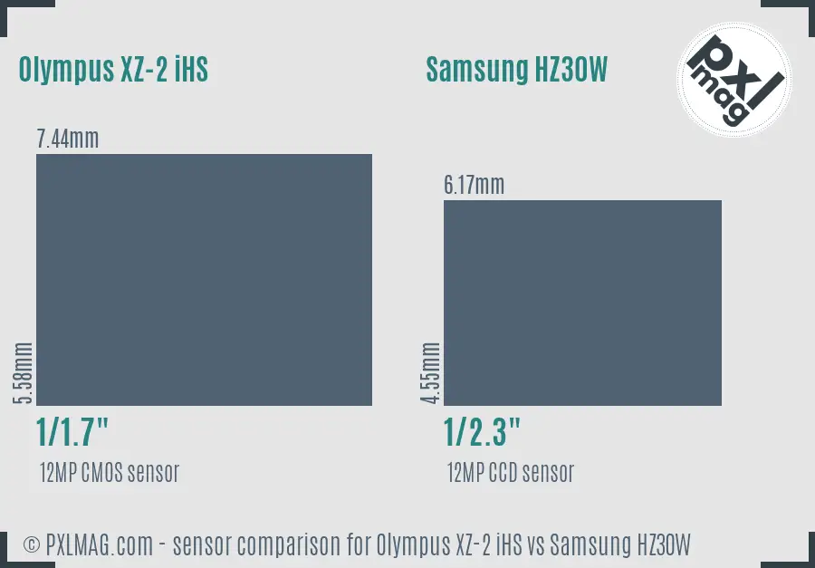 Olympus XZ-2 iHS vs Samsung HZ30W sensor size comparison Olympus XZ-2 iHS vs Samsung HZ30W sensor size comparison