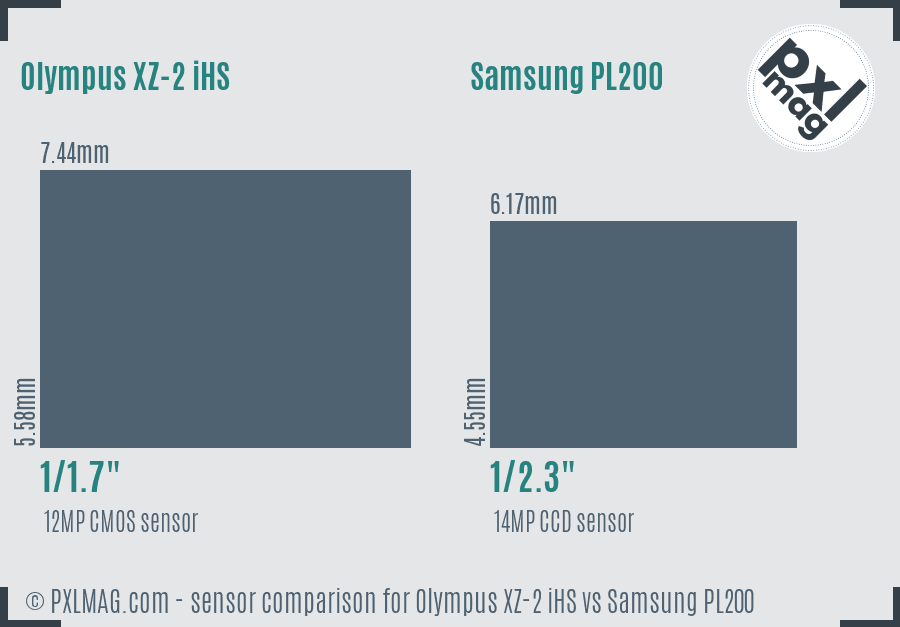 Olympus XZ-2 iHS vs Samsung PL200 sensor size comparison