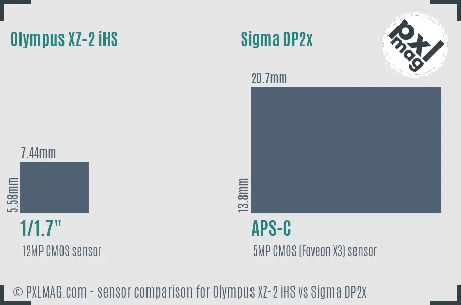 Olympus XZ-2 iHS vs Sigma DP2x sensor size comparison