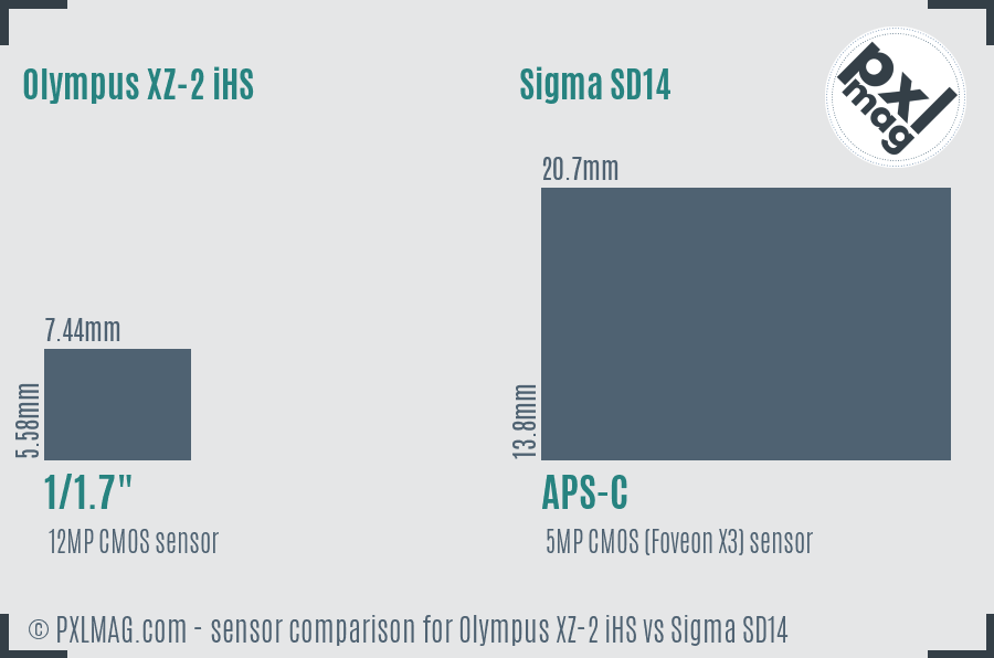 Olympus XZ-2 iHS vs Sigma SD14 sensor size comparison