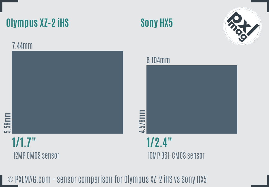 Olympus XZ-2 iHS vs Sony HX5 sensor size comparison