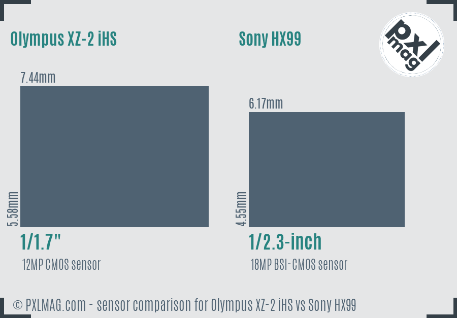 Olympus XZ-2 iHS vs Sony HX99 sensor size comparison Olympus XZ-2 iHS vs Sony HX99 sensor size comparison