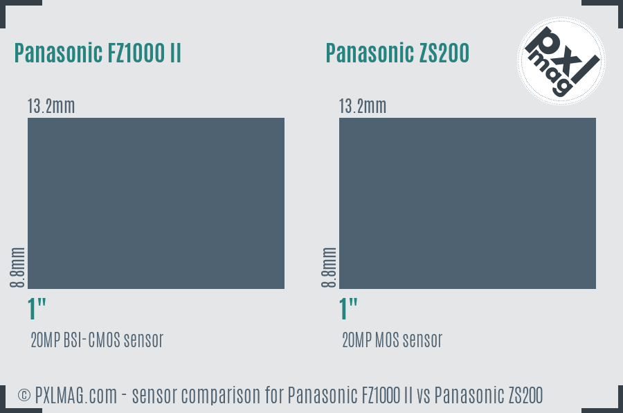 Panasonic FZ1000 II vs Panasonic ZS200 sensor size comparison