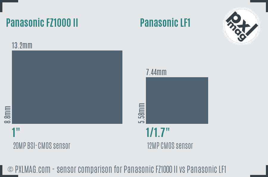 Panasonic FZ1000 II vs Panasonic LF1 sensor size comparison Panasonic FZ1000 II vs Panasonic LF1 sensor size comparison
