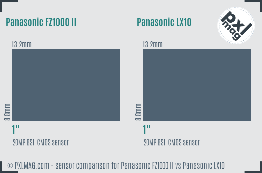 Panasonic FZ1000 II vs Panasonic LX10 sensor size comparison