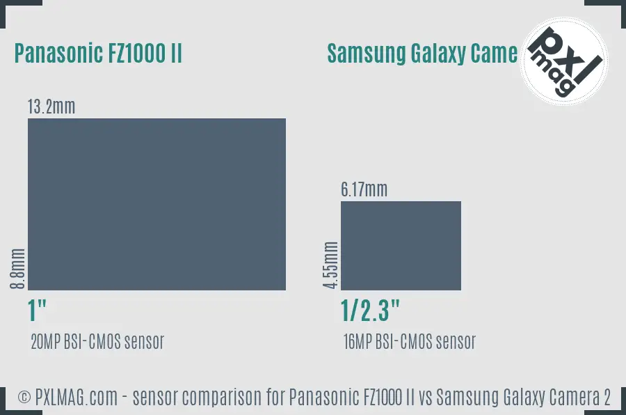 Panasonic FZ1000 II vs Samsung Galaxy Camera 2 sensor size comparison