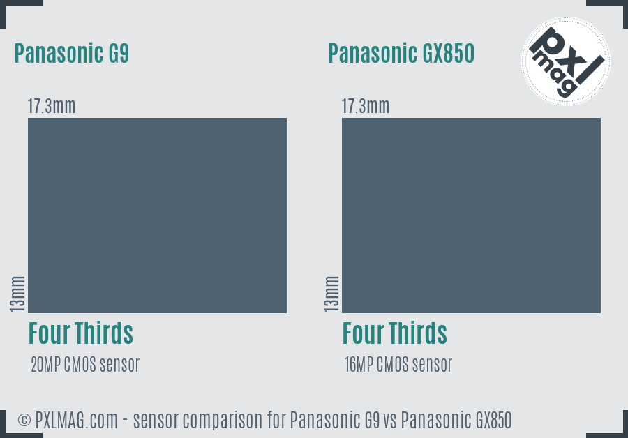 Panasonic G9 vs Panasonic GX850 sensor size comparison