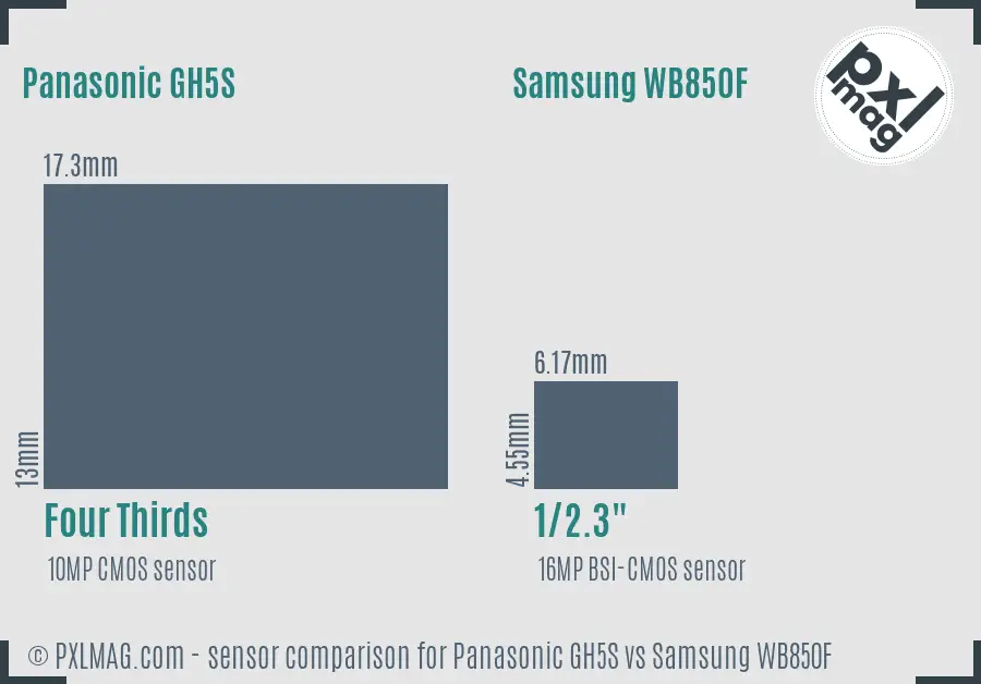 Panasonic GH5S vs Samsung WB850F sensor size comparison Panasonic GH5S vs Samsung WB850F sensor size comparison