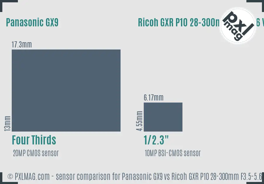 Panasonic GX9 vs Ricoh GXR P10 28-300mm F3.5-5.6 VC sensor size comparison