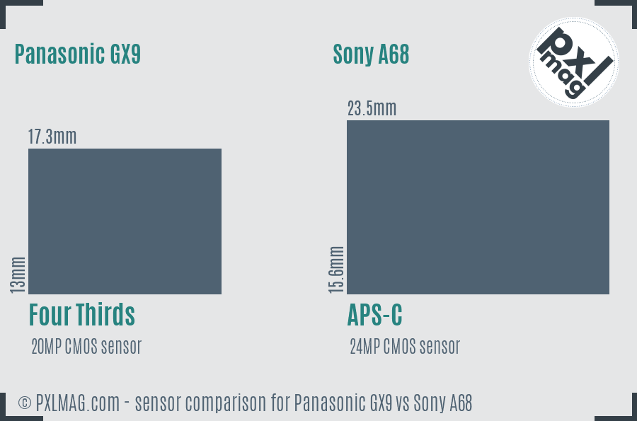 Panasonic GX9 vs Sony A68 sensor size comparison