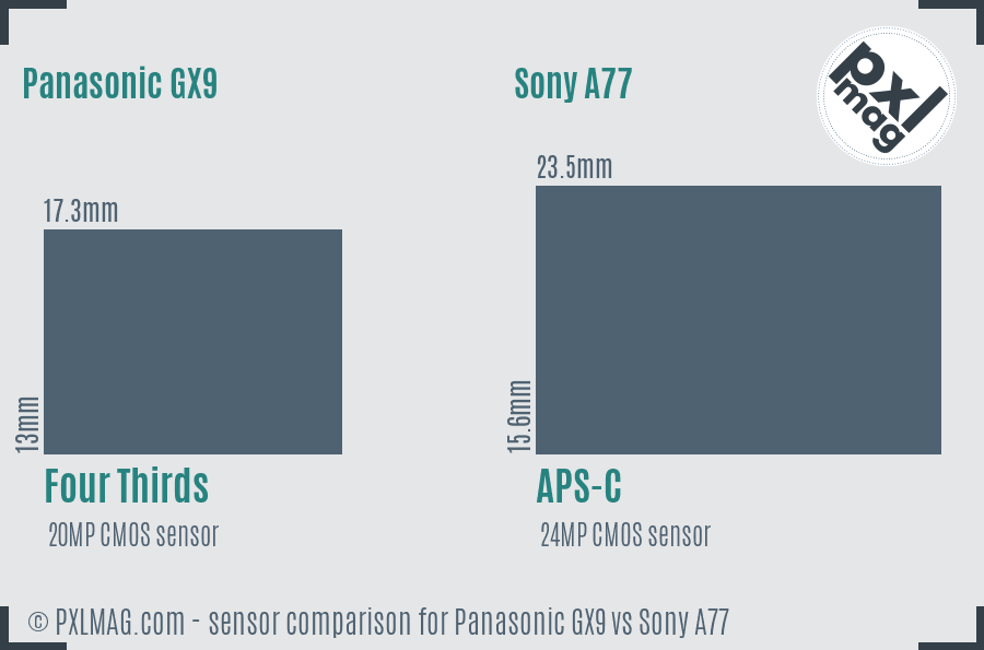 Panasonic GX9 vs Sony A77 sensor size comparison