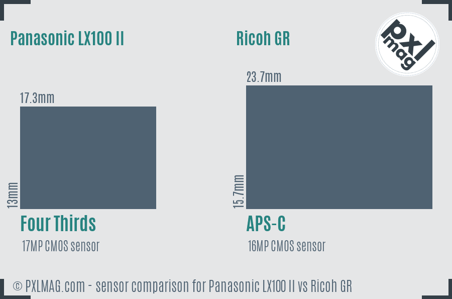 Panasonic LX100 II vs Ricoh GR sensor size comparison