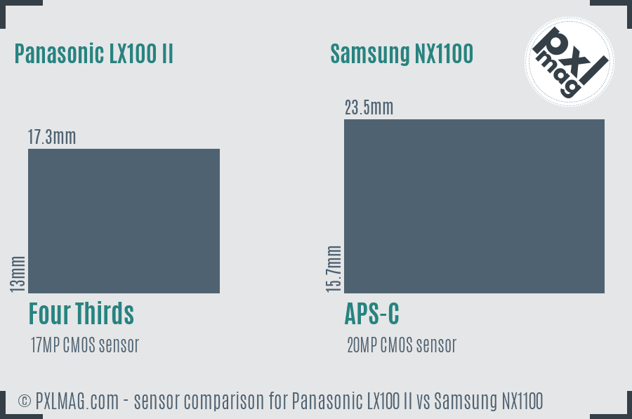 Panasonic LX100 II vs Samsung NX1100 sensor size comparison Panasonic LX100 II vs Samsung NX1100 sensor size comparison