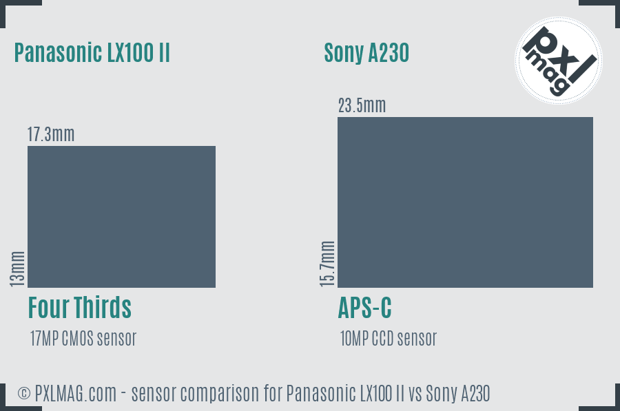 Panasonic LX100 II vs Sony A230 sensor size comparison