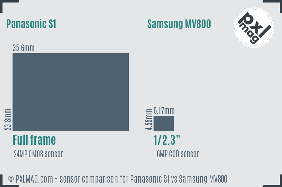 Panasonic S1 vs Samsung MV800 sensor size comparison Panasonic S1 vs Samsung MV800 sensor size comparison