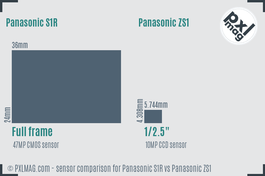Panasonic S1R vs Panasonic ZS1 sensor size comparison