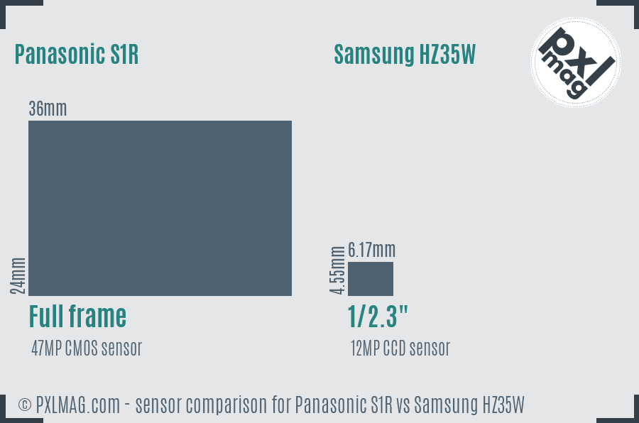Panasonic S1R vs Samsung HZ35W sensor size comparison