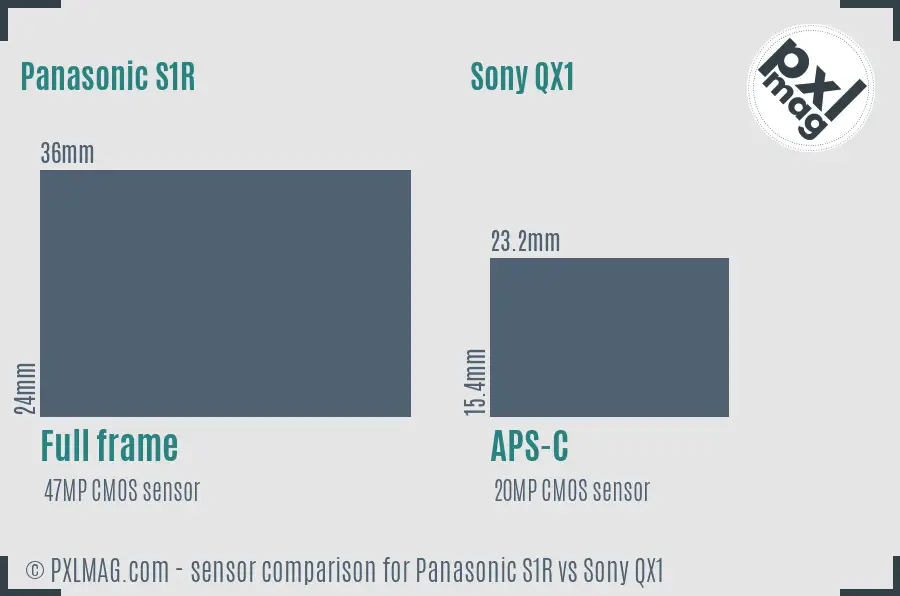 Panasonic S1R vs Sony QX1 sensor size comparison