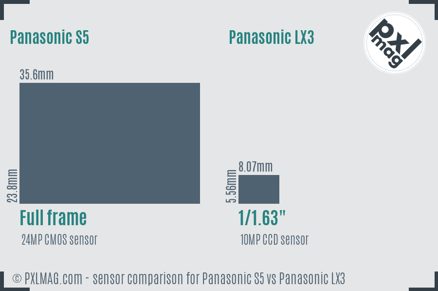 Panasonic S5 vs Panasonic LX3 sensor size comparison