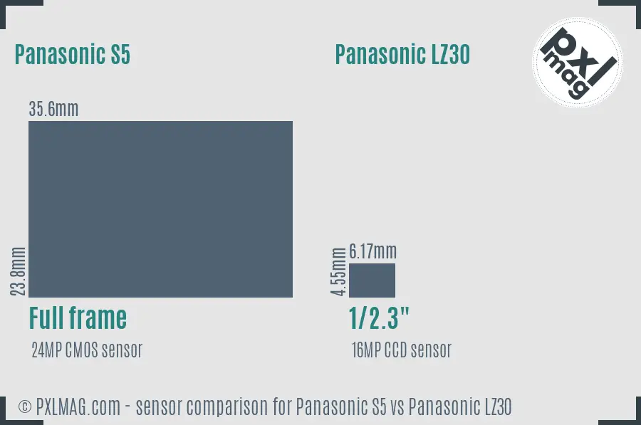 Panasonic S5 vs Panasonic LZ30 sensor size comparison